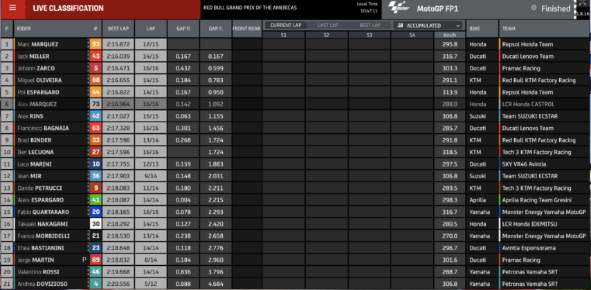 motogp, austin, fp1