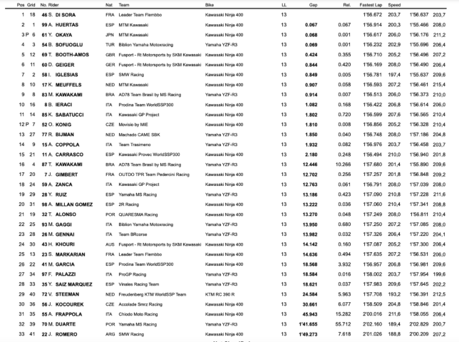 worldsbk, supersport300