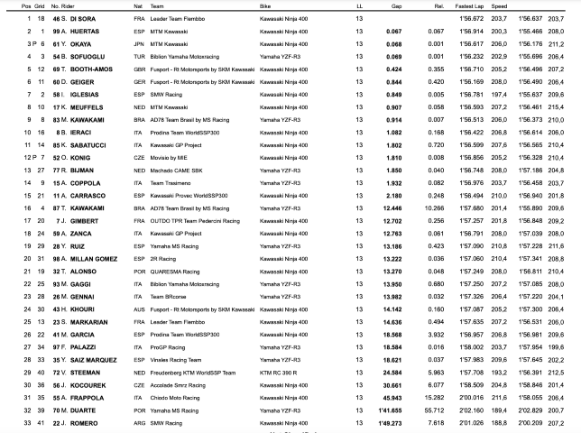 worldsbk, supersport300
