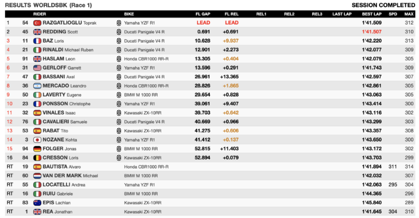 worldsbk