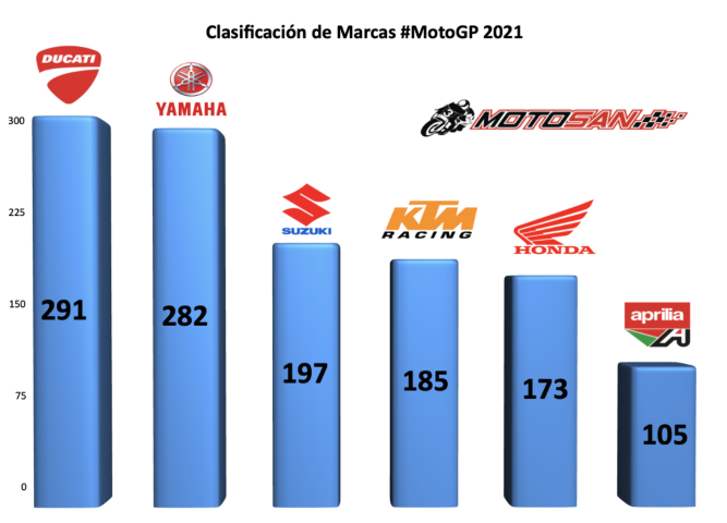 motogp, austin