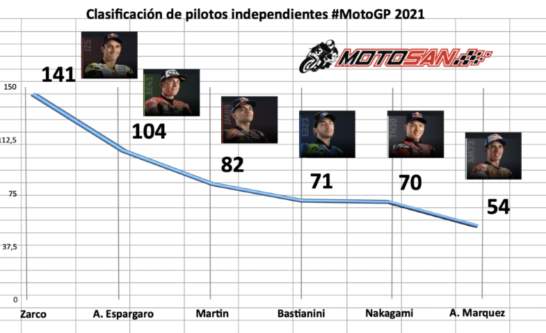 motogp, austin