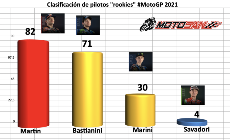 motogp, austin