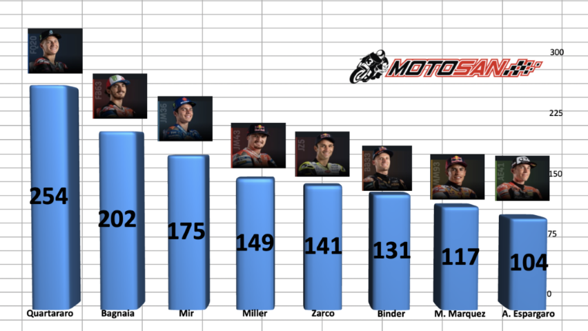 motogp, austin