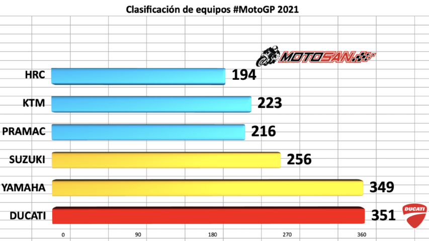 motogp, austin