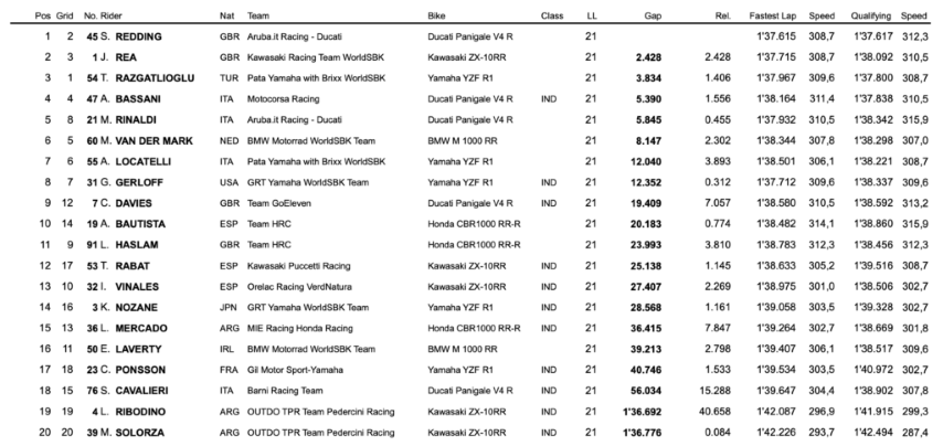 worldsbk