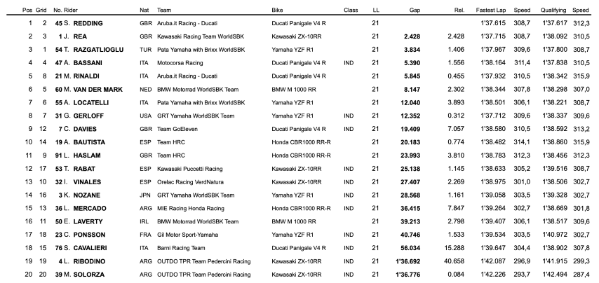 worldsbk