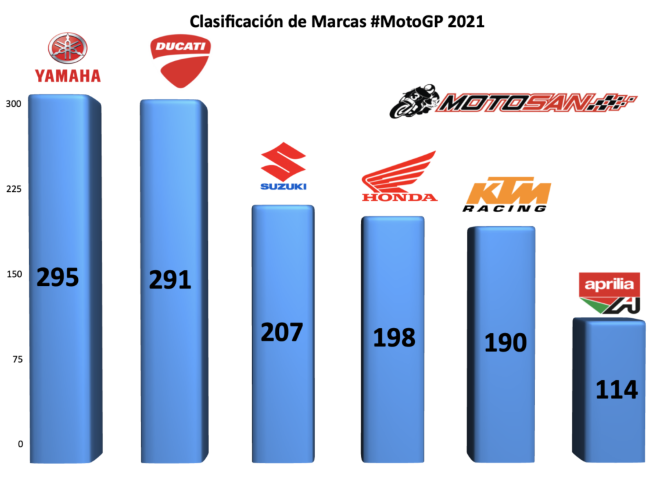 motogp 2021