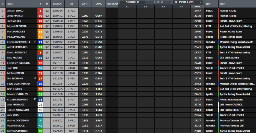 MotoGP Misano