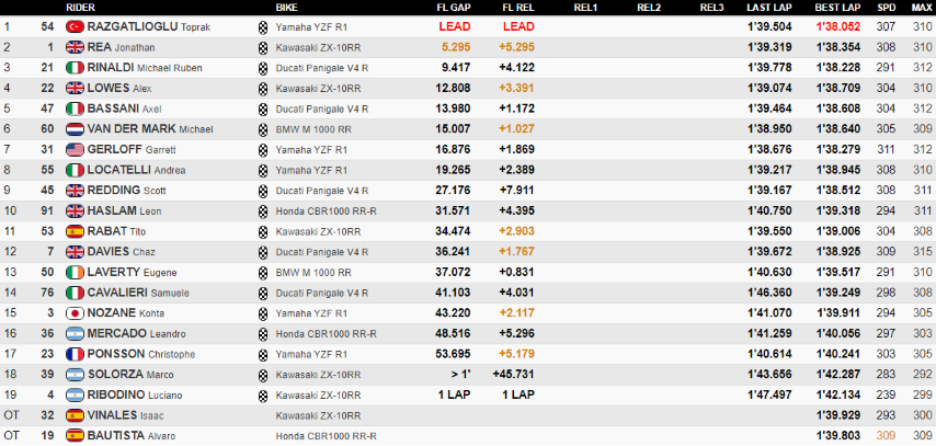 Argentina WorldSBK Toprak Razgatlioglu