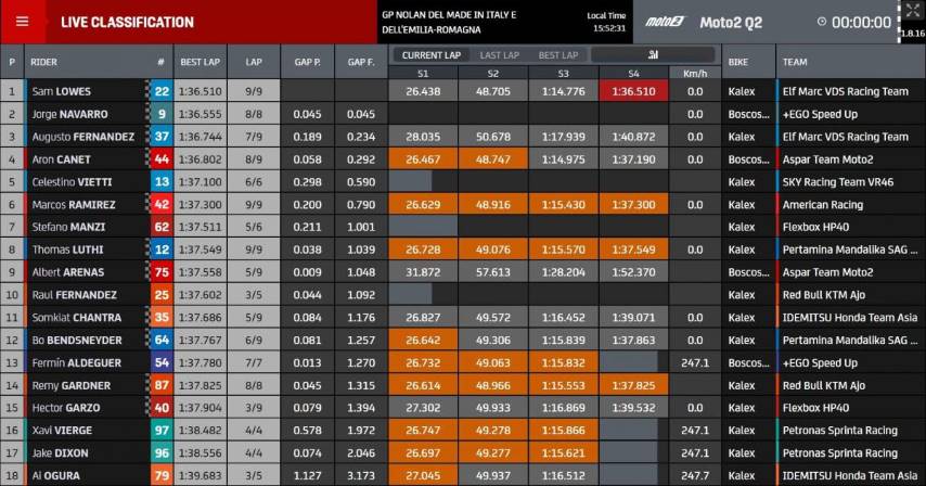 Parrilla Moto2 Misano