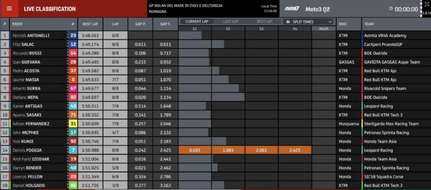 Parrilla Moto3 Misano