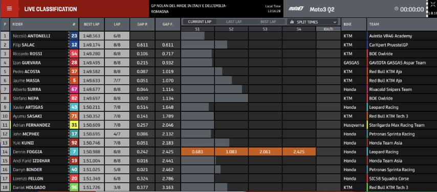 Parrilla Moto3 Misano