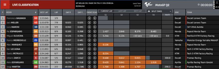 Parrilla MotoGP Misano