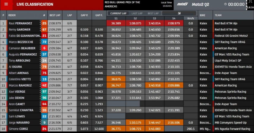 parrilla-salida-moto2
