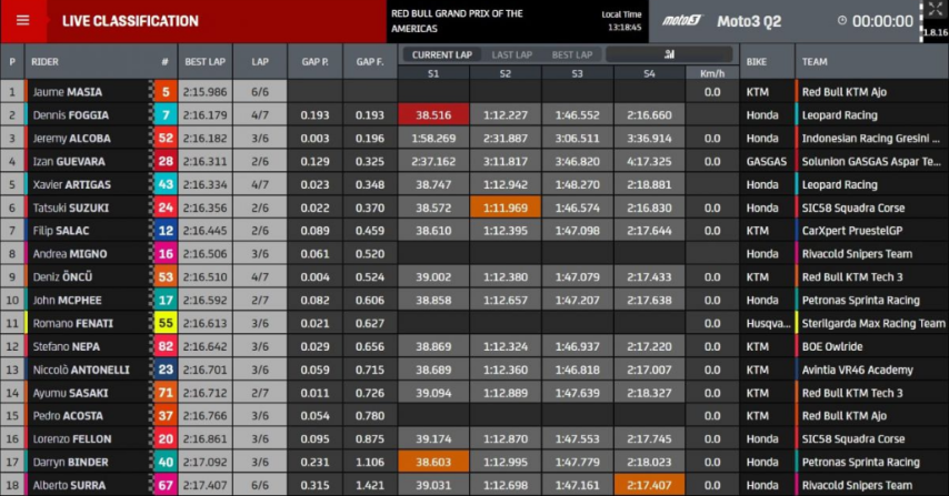 parrilla-salida-moto3