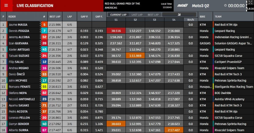 parrilla-salida-moto3