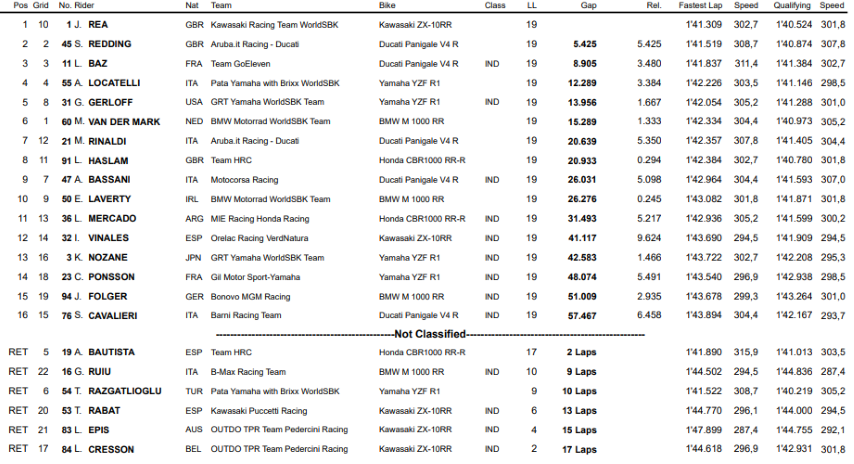 Race2 WorldSBK Portugal