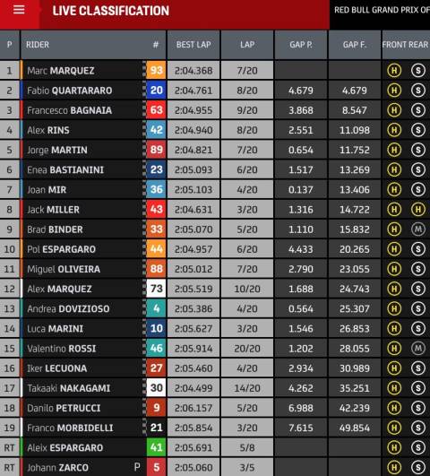 resultado carrera motogp austin