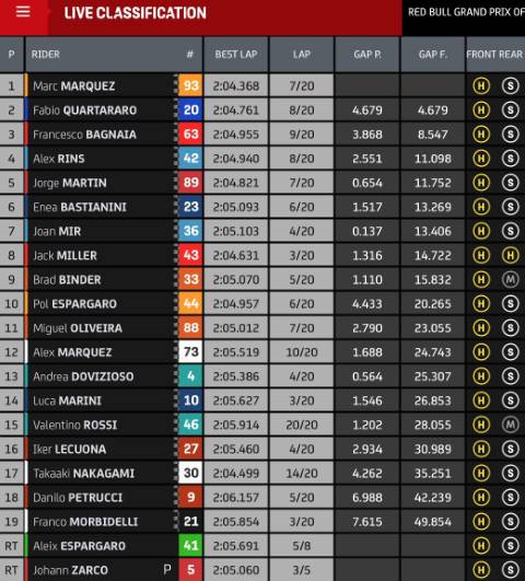 resultado carrera motogp austin