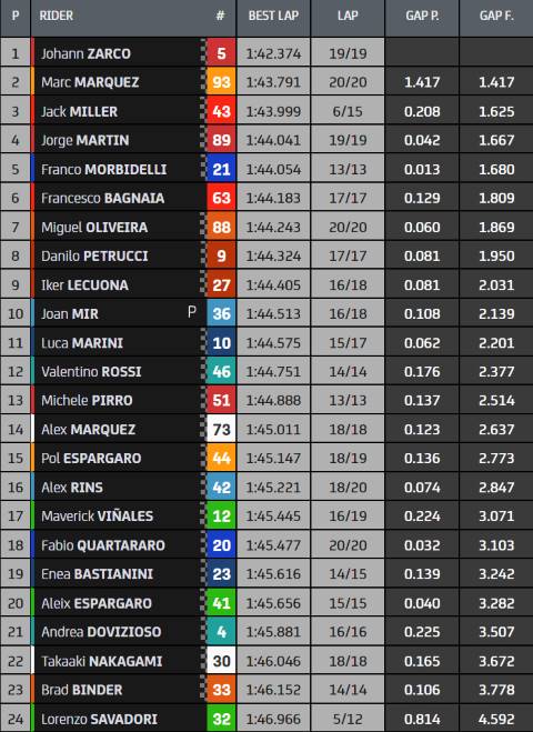 FP1 MotoGP Misano 2