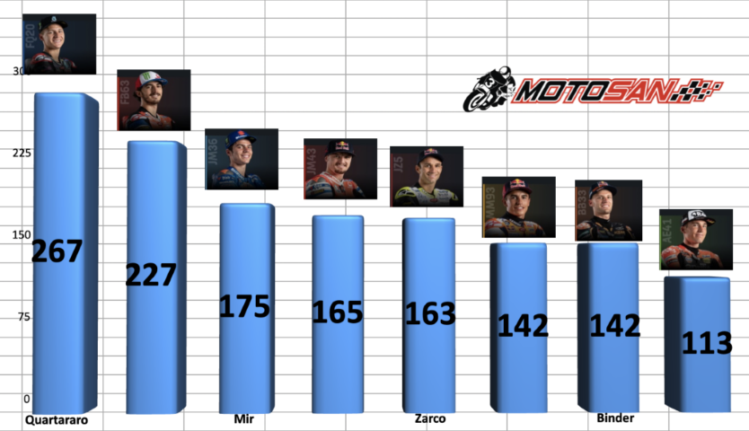 pilotos, motogp
