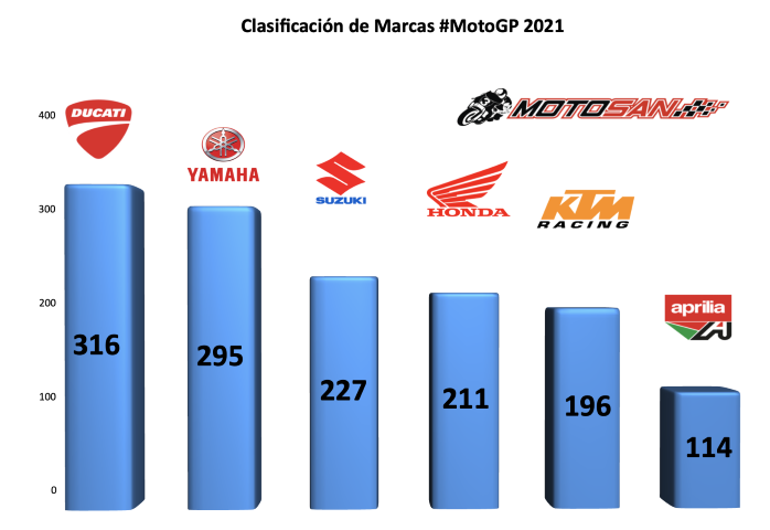 marcas, motogp