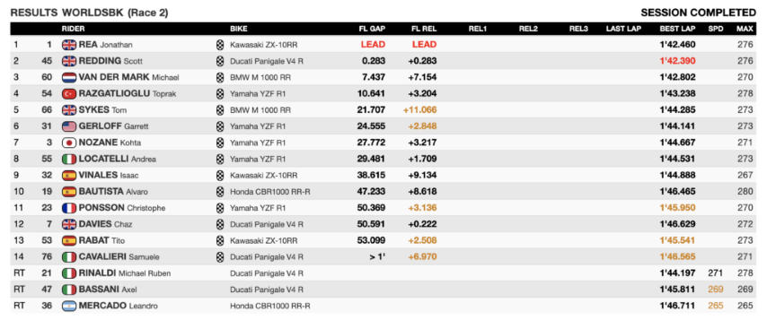 worldsbk