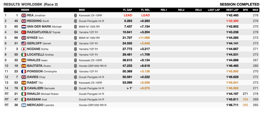 worldsbk
