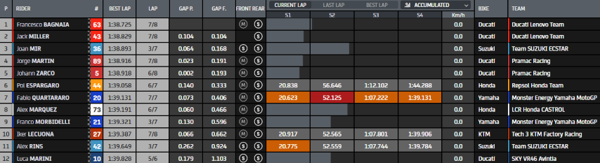 MotoGP Portimao Algarve