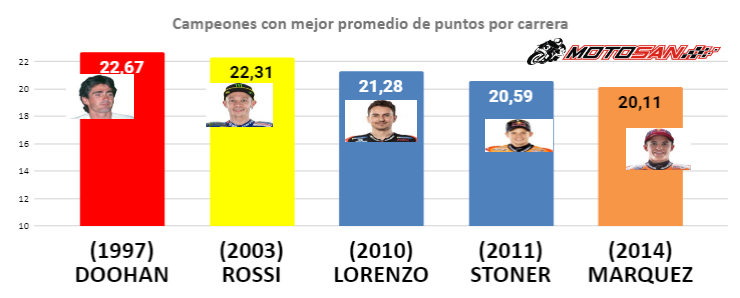 MotoGP