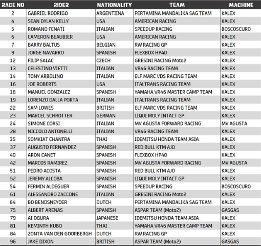Moto2
