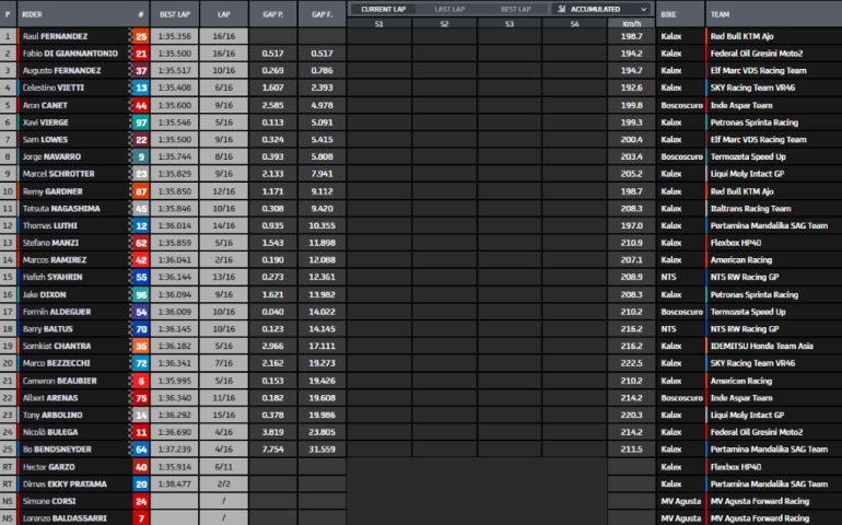 Moto2 Valencia