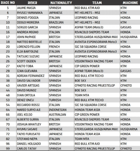 Moto3