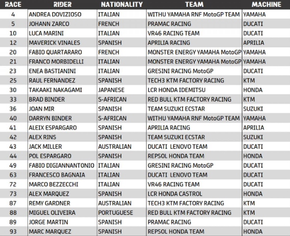MotoGP