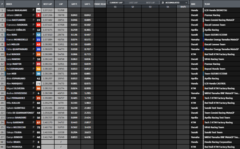 MotoGP Jerez Test