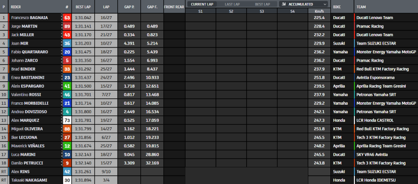 MotoGP Valentino Rossi 