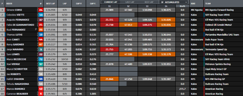 Moto2 Valencia MotoGP