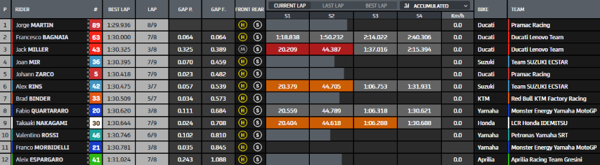 MotoGP Valencia Jorge Martín