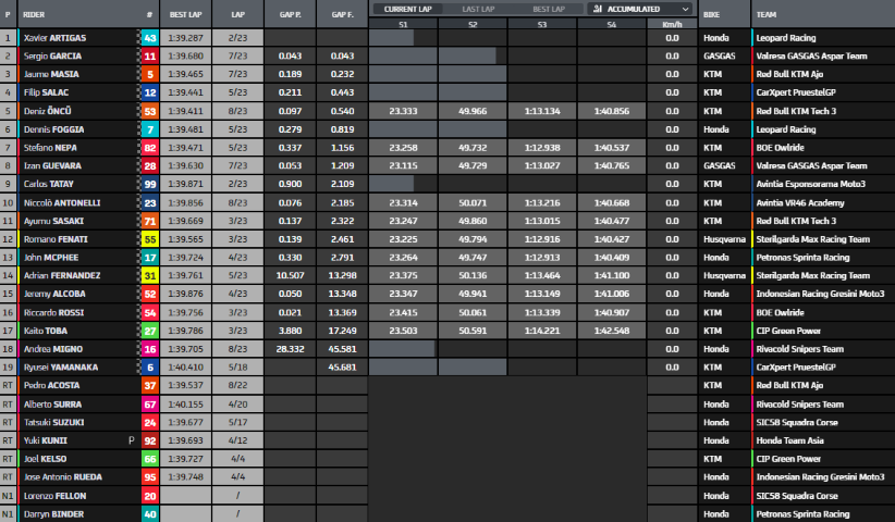 Moto3 Xavi Artigas Leopard Cheste GP Valencia