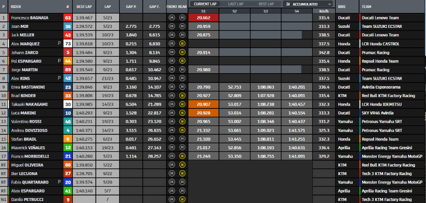 MotoGP Portimao GP Algarve