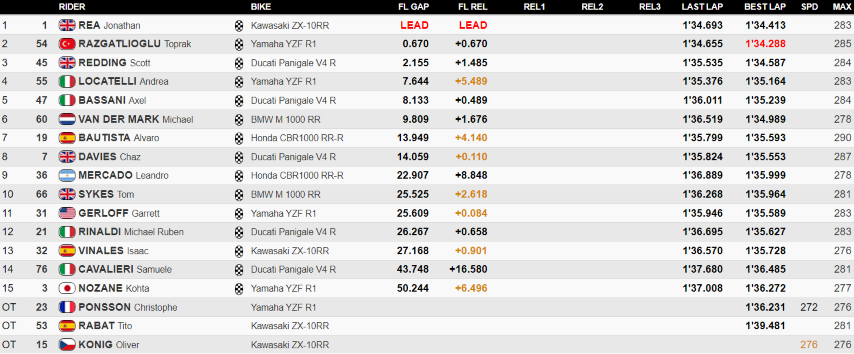WorldSBK Mandalika Indonesia Toprak Razgatlioglu