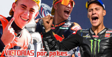Victorias MotoGP 2021