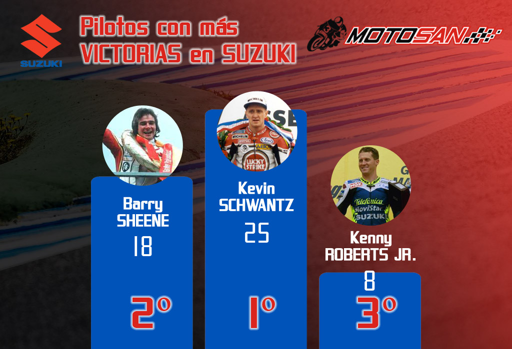 Victorias Marca MotoGP Suzuki
