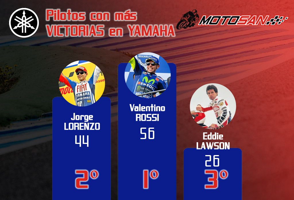 Victorias Marca MotoGP Yamaha