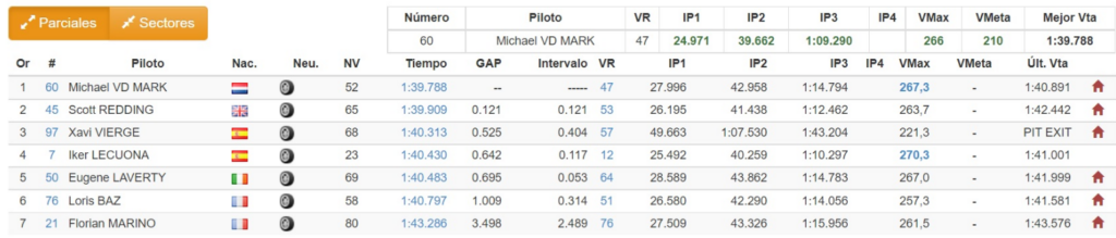 WorldSBK