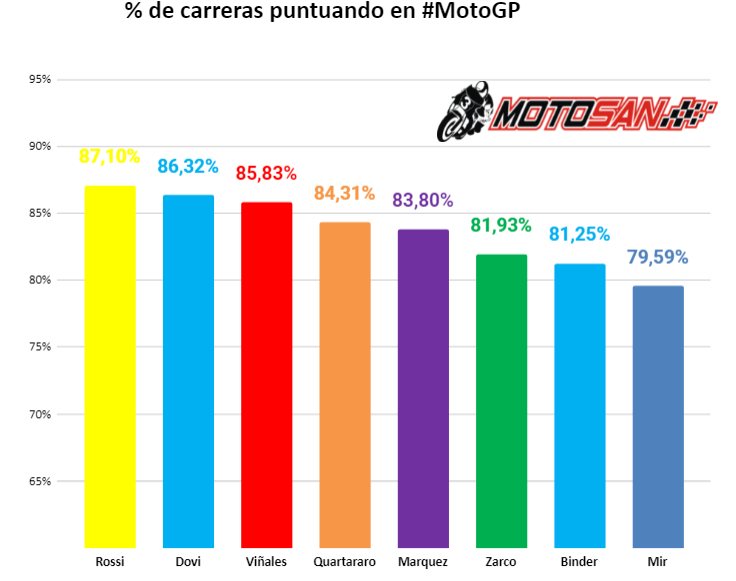 MotoGP