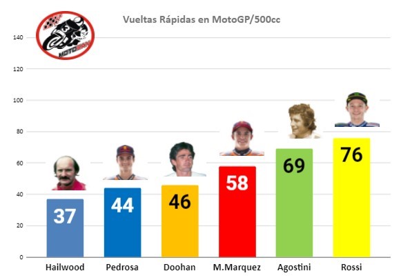 MotoGP