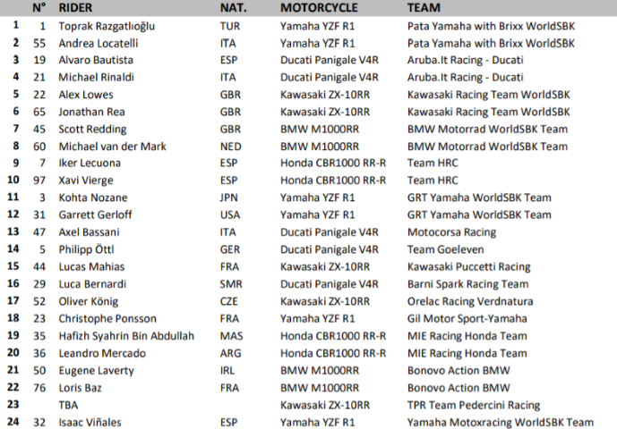 WorldSBK