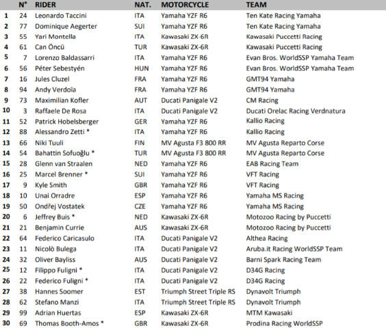 WorldSSP Supersport